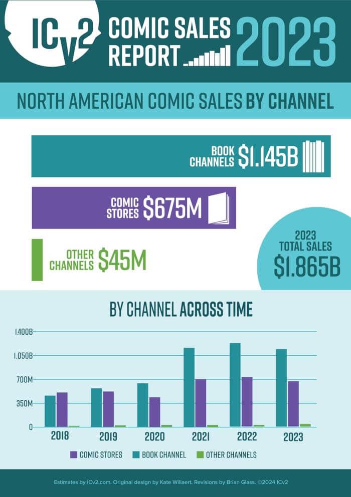 Comics-sold by channel.jpg