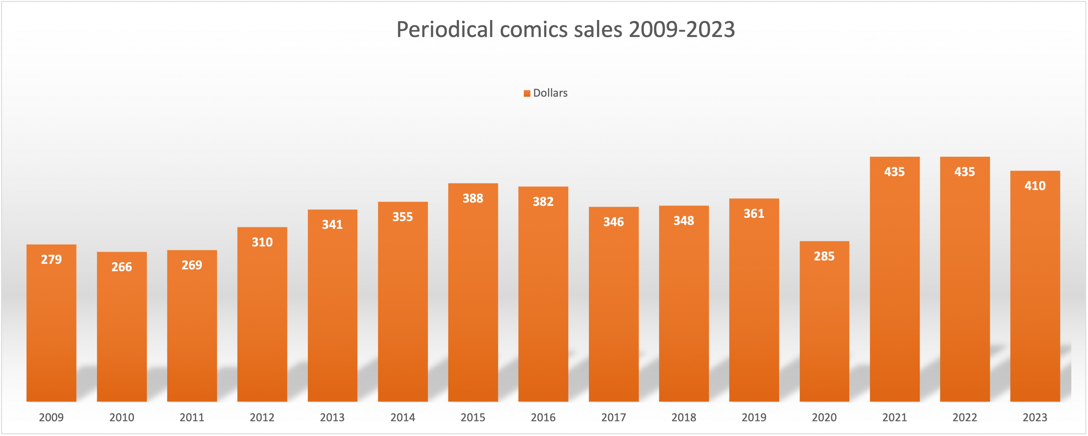 Journal Sales-2009-23.png