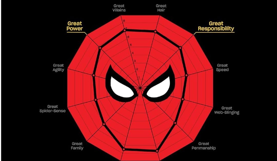 Interview: On MARVEL SUPER GRAPHIC’s visual guide with its creator Tim Leong